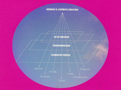 RITUALES DE PRESENCIA - STICKER