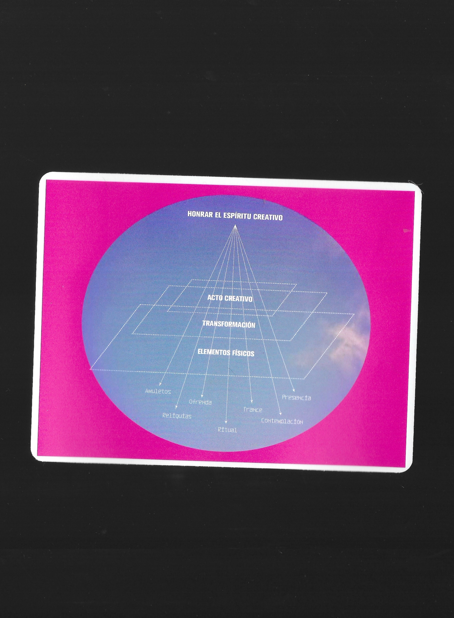 RITUALES DE PRESENCIA - STICKER